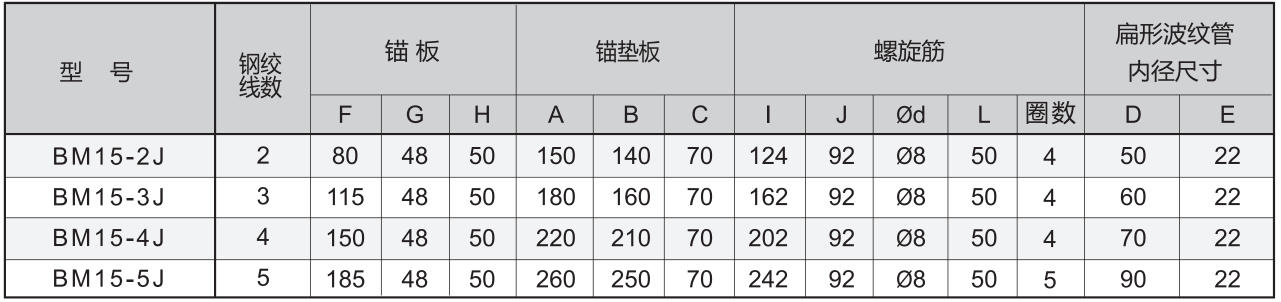 BM15 Series Tension End Flat Anchorage Spec Table